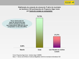 Houve diminuição da base de cálculo pois aqui  entram somente os alunos  que responderam SIM para uso do computador no dia-a-dia (50%). 