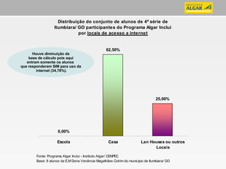 Houve diminuição da base de cálculo pois aqui  entram somente os alunos  que responderam SIM para uso da internet (34,78%). 