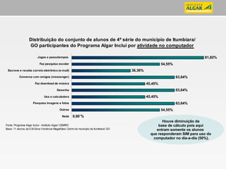 Houve diminuição da base de cálculo pois aqui  entram somente os alunos  que responderam SIM para uso do computador no dia-a-dia (50%). 