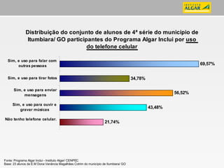 Fonte: Programa Algar Inclui - Instituto Algar/ CENPEC Base: 23 alunos da E.M Dona Venância Magalhães Cotrim do município de Itumbiara/ GO 