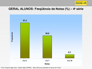GERAL ALUNOS: Freqüência de Notas (%) – 4 a  série Fonte: Programa Algar Inclui - Instituto Algar/ CENPEC -  Base: 628 provas aplicadas em alunos de 4ª série 