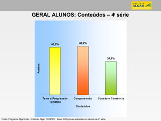 GERAL ALUNOS: Conteúdos – 4 a  série Fonte: Programa Algar Inclui - Instituto Algar/ CENPEC - Base: 628 provas aplicadas em alunos de 4ª série 