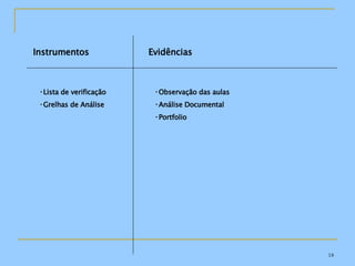 Instrumentos Lista de verificação Grelhas de Análise Evidências Observação das aulas Análise Documental Portfolio 