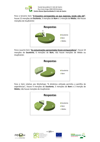 Avaliação do Encontro