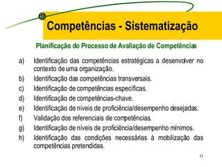 Competências - Sistematização Identificação das competências estratégicas a desenvolver no contexto de uma organização. Identificação das competências transversais. Identificação de competências específicas. Identificação de competências-chave. Identificação de níveis de proficiência/desempenho desejadas. Validação dos referenciais de competências. Identificação de níveis de proficiência/desempenho mínimos. Identificação das condições necessárias à mobilização das competências pretendidas. Planificação do Processo de Avaliação de Competências 