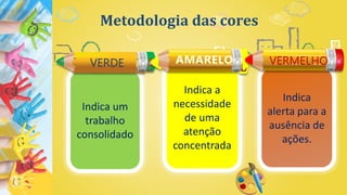 Indica um
trabalho
consolidado
Metodologia das cores
Indica a
necessidade
de uma
atenção
concentrada
Indica
alerta para a
ausência de
ações.
 