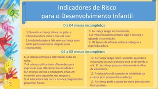 04 a 08 meses incompletos
1.Quando a criança chora ou grita, a
mãe/educadora sabe o que ela quer.
2.A mãe/educadora fala com a criança num
estilo particularmente dirigido a ela
(mamanhês).
0 a 04 meses incompletos
10. A criança reage (sorri, vocaliza) quando a
educadora ou outra pessoa está se dirigindo a
ela. 11. A criança procura ativamente o olhar
da educadora.
12. A educadora dá suporte às iniciativas da
criança sem poupar-lhe o esforço.
13. A criança pede a ajuda de outra pessoa sem
ficar passiva..
Indicadores de Risco
para o Desenvolvimento Infantil
3. A criança reage ao mamanhês.
4.A mãe/educadora propõe algo à criança e
aguarda a sua reação.
5. Há trocas de olhares entre a criança e a
mãe/educadora.
6- A criança começa a diferenciar o dia da
noite.
7- A criança utiliza sinais diferentes para
expressar suas diferentes necessidades.
8.A criança solicita a educadora e faz um
intervalo para aguardar sua resposta.
9- A educadora fala com a criança dirigindo-lhe
pequenas frases.
 