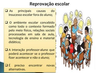 Estudos foram feitos na década de 60;
Recaíam sempre para o aluno, situação familiar, social ou
econômica;
Professor e a escola nunca questionados quanto resultados
de sua ação;
 Anos depois, além de fatores individuais também externos;
 O desempenho do professor pode contribuir ou não para
aprendizagem;
 Influências das escolas, sua estrutura e organização;
 Nível sócio-econômico das famílias.
 Holt – “ O aluno fracassa porque é atemorizado, molestado e
confundido”(Holt,1967,p.17)
 Armas para manejá-lo e manipulado;
 Não é exigido toda capacidade de pensar;
 A escola não está ensinando o aluno a conseguir e manter
uma identidade de sucesso;
 Professores, pais e toda a sociedade criam falta de confiança
e baixa autoestima das crianças ou jovens;
 As principais causas do
insucesso escolar fora do aluno;
 O ambiente escolar concebido
como todo o contexto formado
pelo meio físico, relações sociais
processadas em sala de aula,
tecnologia de ensino e material
didático;
 A interação professor-aluno que
poderá acontecer se o professor
fizer acontecer e não o aluno;
 É preciso encontrar novas
alternativas.
 
