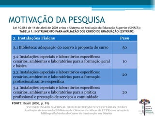 MOTIVAÇÃO DA PESQUISA
Lei 10.861 de 14 de abril de 2004 criou o Sistema de Avaliação da Educação Superior (SINAES);
     TABELA 1: INSTRUMENTO PARA AVALIAÇÃO DOS CURSO DE GRADUAÇÃO (EXTRATO)

3 Instalações Físicas                                                          Peso

3.1 Biblioteca: adequação do acervo à proposta do curso                          50

3.2 Instalações especiais e laboratórios específicos:
cenários, ambientes e laboratórios para a formação geral                         10
e básica
3.3 Instalações especiais e laboratórios específicos:
                                                                                 20
cenários, ambientes e laboratórios para a formação
profissionalizante e específica
3.4 Instalações especiais e laboratórios específicos:
cenários, ambientes e laboratórios para a prática                                20
profissional e prestação de serviços a comunidade
FONTE: Brasil (2006, p. 91)
          XVII SEMINÁRIO NACIONAL DE BIBLIOTECAS UNIVERSITÁRIAS (SNBU)
         Avaliação do acervo da Biblioteca de Ciências Jurídicas da UFPR com relação à
                     bibliografia básica do Curso de Graduação em Direito
 