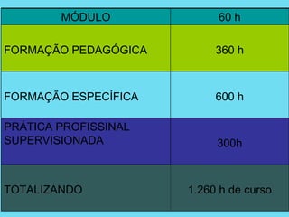 As apresentações são recursos para mostrar de forma resumida e ilustrada, assuntos ou temas que queremos abordar.