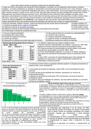 Leia o texto abaixo marque as opções corretas para as questões abaixo
“A ação do homem na natureza vem causando muitos desastres, a começar com as catástrofes relacionadas ao sistema
ecológico.. O impacto ambiental é na verdade um desequilíbrio provocado pela ação do homem com o meio ambiente. Com o
passar dos anos o homem foi ganhando habilidades das quais a maior parte destas, ele usa para agredir seu próprio hábitat, ou
seja o homem começou a evoluir no seu modo de vida, mais não sabe os danos que essa evolução lhe causará mais a frente.
Desmatamento são inúmeros fatores que levam a isso, derrubada da mata nativa para fazer pastagem pro gado, para a
agricultura, para obtenção da madeira, não é errado retirar da natureza aquilo que ela nos proporciona, errado é usufruir dela e
não repor o que se tirou, muitos animais já foram extintos e outros estão em extinção por causa da maneira errada de se
usufruir da natureza.Usufruir mais conservar, uma maneira de usar sem abusar, hoje existe ONGs que se preocupam em
mostrar esse lado de que é sim possível usufruir dos benefícios da natureza sem causar um impacto ambiental.”
10) De que maneiras poderia o homem usufruir da natureza sem lhe causar danos irreversíveis?          (a) Estão corretas I e II
( I ) Fazendo produção local e orgânica de alimentos;                                                 (b) Estão corretas III e IV
(II) Utilizando sistemas de energias renováveis;                                                      (c) Todas estão corretas
(III) Utilizando material de baixo impacto ambiental nas construções (bioconstrução)                  (d) Nenhuma está correta
(IV) Preservação e manejo de ecossistemas locais
11) O que é impacto ambiental?                                             12) Que parte do texto da o conceito de sustentabilidade?
(a) derrubada das matas nativas                                            (a ) Usufruir mais conservar
(b) retirada de madeira da natureza                                        (b ) Impacto ambiental e preservação
(c) usufruir da natureza                                                   (c ) Ação do homem e desastres ambientais
(d) desequilíbrio ambiental provocado pela ação do homem                   (d) Maneira errada de se usufruir da natureza.
 Distribuição da População Rural e Urbana                 13)- Marque a alternativa que explica a tabela ao lado:
 - Brasil 1940 / 1991                                     a) Devido à grande industrialização nas cidades, o período de 1940-1950
         Ano      Urbana %           Rural                registrou as maiores taxas de crescimento da população urbana.
                                     %                    b) O intenso processo de modernização do campo explica o acentuado
         1940          31,23         68,77                esvaziamento da população rural entre 1950 e 1960.
         1950          36,16         63,84                c) A forte industrialização registrada, no campo e na cidade, explica as
         1960          44,67         55,33                taxas iguais de crescimento da população urbana e rural entres 1950 e
         1970          55,92         44,08                1960.
         1980          67,60         32,40                d) Após 1950, o processo de industrialização gerou forte migração da
         1991          75,47         24,53                população do campo para a cidade, praticamente invertendo sua
Fonte: IBGE / 1991                                        distribuição no final dos anos 80.

                                            14) Estudos recentes sobre a população brasileira explicam a situação apresentada na
 Taxas de Crescimento da                    tabela ao lado, como resultado da:
 População Brasileira
        Ano                      %          a) diminuição da entrada de imigrantes, desde 1950, e da concentração da renda
        1950/1960                3,17       nacional;
        1960/1970                2,76       b) queda da taxa de fecundidade das mulheres, associada a um mínimo de
        1970/1980                2,48       programação familiar;
        1980/1991                1,89       c) grande concentração da renda após 1970, acentuando o aumento da taxa de
        1995                     1,32       mortalidade infantil;
                                            d) queda do índice de fertilidade da mulheres, nas duas últimas décadas, e o aumento
                                            da taxa de mortalidade infantil.
                                                                           PIB da Amazônia Legal cresce mais que o do país
                                                             O agronegócio avança e é apontado por ambientalistas como a principal causa
                                                             da devastação na Amazônia. Setores do governo e representantes de produtores
                                                             rurais descartam a hipótese de recuo do agronegócio na Amazônia Legal e
                                                             afirmam que a tendência será aumentar a produção em áreas de florestas já
                                                             abertas.

                                                             15- Sobre o gráfico ao lado e o texto acima, marque a alternativa errada.
                                                             (a) O agronegócio é um dos principais causadores da devastação da Amazônia.
                                                             (b) A Amazônia Legal, abrange toda região Norte, parte do Mato Grosso e do
                                                             Maranhão e é a região onde mais cresce o agronegócio.
                                                             (c) Os níveis elevados de desmatamento na Amazônia são associados ao avanço
                                                             do agronegócio, centrado na produção de carne bovina e de soja.
                                                             (d) Por causa da destruição ambiental, agricultores prometem diminuir a
                                                             produção em áreas da Amazônia.
16. Art. 1o Ficam proibidas as aquisições de terras devolutas* por outro     As motivações que originaram a Lei de Terras, de 1850,
título que não seja o de compra. Excetuam-se as terras situadas nos          ainda hoje são causas de conflitos em relação à propriedade
limites do Império com países estrangeiros em uma zona de 10 léguas          rural no Brasil. Dentre as questões levantadas nos artigos
as        quais     poderão       ser     concedidas      gratuitamente.     transcritos, aquelas que caracterizam a atual estrutura
Art. 2o Os que se apossarem de terras devolutas ou de alheias, e nelas
derrubarem matos ou lhes puserem fogo, serão obrigados a despejo
                                                                             fundiária              no              Brasil             são:
(...) e, de mais, sofrerão a pena de dois a seis meses de prisão e multa     a) mercantilização da terra e expulsão de posseiros pobres
de cem mil réis, além da satisfação do dano causado (...).                   b) exclusão de grileiros e internacionalização da propriedade
(Lei no 601, de 18/09/1850. In: Coleção das leis do Brasil)                  c) obrigatoriedade de registro oficial e predomínio de terras
*São terrenos públicos, ou seja, propriedades públicas que nunca             devolutas
pertenceram a um particular.                                                 d) instituição de gratuidade nas fronteiras e obrigatoriedade de
                                                                             produção
 