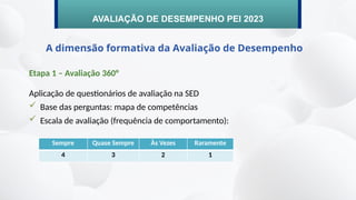 AVALIAÇÃO 360 2023.pptx Profissionais sendo avaliados | PPTX