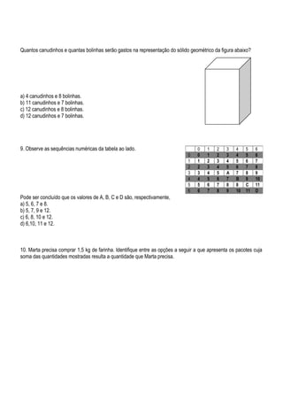 Quantos canudinhos e quantas bolinhas serão gastos na representação do sólido geométrico da figura abaixo?
a) 4 canudinhos e 8 bolinhas.
b) 11 canudinhos e 7 bolinhas.
c) 12 canudinhos e 8 bolinhas.
d) 12 canudinhos e 7 bolinhas.
9. Observe as sequências numéricas da tabela ao lado.
Pode ser concluído que os valores de A, B, C e D são, respectivamente,
a) 5, 6, 7 e 8.
b) 5, 7, 9 e 12.
c) 6, 8, 10 e 12.
d) 6,10, 11 e 12.
10. Marta precisa comprar 1,5 kg de farinha. Identifique entre as opções a seguir a que apresenta os pacotes cuja
soma das quantidades mostradas resulta a quantidade que Marta precisa.
0 1 2 3 4 5 6
0 0 1 2 3 4 5 6
1 1 2 3 4 5 6 7
2 2 3 4 5 6 7 8
3 3 4 5 A 7 8 9
4 4 5 6 7 B 9 10
5 5 6 7 8 8 C 11
6 6 7 8 9 10 11 D
 