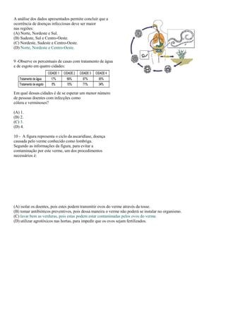 A análise dos dados apresentados permite concluir que a
ocorrência de doenças infecciosas deve ser maior
nas regiões:
(A) Norte, Nordeste e Sul.
(B) Sudeste, Sul e Centro-Oeste.
(C) Nordeste, Sudeste e Centro-Oeste.
(D) Norte, Nordeste e Centro-Oeste.
9 -Observe os percentuais de casas com tratamento de água
e de esgoto em quatro cidades:
Em qual dessas cidades é de se esperar um menor número
de pessoas doentes com infecções como
cólera e verminoses?
(A) 1.
(B) 2.
(C) 3.
(D) 4.
10 - A figura representa o ciclo da ascaridíase, doença
causada pelo verme conhecido como lombriga.
Segundo as informações da figura, para evitar a
contaminação por este verme, um dos procedimentos
necessários é:
(A) isolar os doentes, pois estes podem transmitir ovos do verme através da tosse.
(B) tomar antibióticos preventivos, pois dessa maneira o verme não poderá se instalar no organismo.
(C) lavar bem as verduras, pois estas podem estar contaminadas pelos ovos do verme.
(D) utilizar agrotóxicos nas hortas, para impedir que os ovos sejam fertilizados.
 