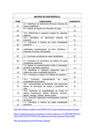 http://historiablog.wordpress.com/2009/07/16/os-jogos-olimpicos-na-grecia-antiga/
http://crv.educacao.mg.gov.br/sistema_crv/banco_objetos_crv/%7B819B6744-E877-
4426-A21E-921E4777701D%7D_proposta-curricular_educacao-fisica_ef.pdf
http://pt.wikipedia.org/wiki/Pentatlo_moderno
MATRIZ DE REFERÊNCIA
ITEM HABILIDADE GABARITO
01
2.1. Identificar os elementos técnicos básicos de
cada modalidade. D
02
4.3. Aplicar as regras em situações de jogo.
D
03
12.2. Diferenciar a capoeira angola da capoeira
regional. A
04
13.1. Identificar os elementos básicos da
capoeira. D
05
1.1. Conhecer a história de cada modalidade
esportiva. D
06 Habilidade complementar do Eixo Temático I
Esportes: Eventos: Olimpíadas.
A
07 3.1. Conhecer as táticas de cada modalidade. B
08 5.1. Conhecer os benefícios da prática de cada
modalidade esportiva.
B
09
7.2. Aplicar os conhecimentos sobre a hidratação
durante a atividade esportiva. C
10
7.4. Identificar o vestuário adequado para a
prática de cada modalidade esportiva A
11
12.1. Conhecer a origem e a história da capoeira.
B
12
15.1. Conhecer características de cada
modalidade de ginástica. C
13
16.1. Compreender os benefícios dos exercícios
físicos na promoção da saúde e qualidade de
vida;
B
14
19.4. Conhecer as possibilidades do corpo na
dança: impulsionar, dobrar, flexionar, contrair,
elevar, alongar, relaxar, dentre outras.
D
15
21.2. Vivenciar diferentes manifestações culturais
da dança. A
16
1.1. Conhecer a história de cada modalidade
esportiva. C
 