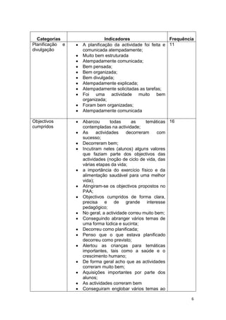 Avaliação actividade da páscoafinal