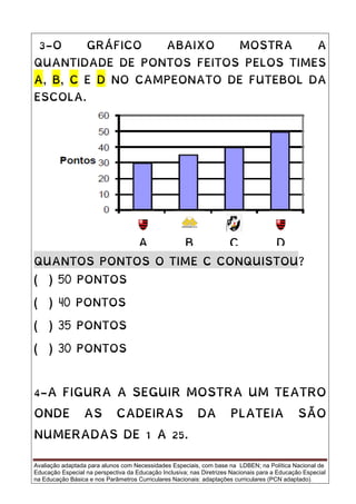Avaliação adaptada para alunos com Necessidades Especiais, com base na LDBEN; na Política Nacional de
Educação Especial na perspectiva da Educação Inclusiva; nas Diretrizes Nacionais para a Educação Especial
na Educação Básica e nos Parâmetros Curriculares Nacionais: adaptações curriculares (PCN adaptado).
3-O GRÁFICO ABAIXO MOSTRA A
QUANTIDADE DE PONTOS FEITOS PELOS TIMES
A, B, C E D NO CAMPEONATO DE FUTEBOL DA
ESCOLA.
QUANTOS PONTOS O TIME C CONQUISTOU?
( ) 50 PONTOS
( ) 40 PONTOS
( ) 35 PONTOS
( ) 30 PONTOS
4-A FIGURA A SEGUIR MOSTRA UM TEATRO
ONDE AS CADEIRAS DA PLATEIA SÃO
NUMERADAS DE 1 A 25.
A C DB
 