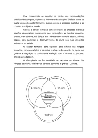 Este pressuposto se constitui no centro das recomendações
didático-metodológicas, expressa o movimento da disciplina Didática diante de
dupla função do caráter formativo, quando orienta o processo avaliativo e se
constitui em objeto de estudo.
Colocar o caráter formativo como orientador do processo avaliativo
significa desencadear mecanismos que contemplem as funções educativa,
criativa, e de controle, isto porque elas transcendem o âmbito escolar, abrindo
espaço para evidenciar o desenvolvimento do aluno nos mais diferentes
setores da sociedade.
O caráter formativo será expresso pela síntese das funções
educativa, com seus efeitos e aspectos, criativa, e de controle, de forma que
garanta a integração do componente avaliação com o restante do processo
ensino-aprendizagem.
A abrangência na funcionalidade se expressa na síntese das
funções educativa, criativa e de controle. conforme o “gráfico 1”, abaixo.
 