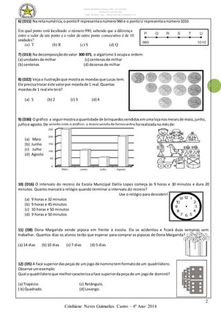 ESCOLA MUNICIPAL DALILA LOPES DA SILVEIRA
SERRA DO SALITRE- MG
FONE: 34 3833 - 1311 - PRAÇA DR JOSÉ VANDERLEY 62.
2
Cristhiane Neves Guimarães Castro – 4º Ano/ 2014
2
6) (D15) Na retanumérica,o pontoP representaonúmero960 e o pontoU representaonúmero1010.
Em qual ponto está localizado o número 990, sabendo que a diferença
entre o valor de um ponto e o valor de outro ponto consecutivo é de 10
unidades?
(a) T (b) R (c) S (d) Q
7) (D13) Na decomposiçãodovalor 300 071, o algarismo3 ocupaa ordem:
(a) unidadesde milhar (c) centenasde milhar
(b) centenas (d) dezenasde milhar
8) (D22) Vejaa ilustraçãoque mostraas moedasque Lucas tem.
Ele precisatrocar este valorpor moedade 1 real.Quantas
moedasde 1 real ele terá?
(a) 5 (b) 2 (c) 3 (d) 4
9) (D30) O gráfico a seguirmostraa quantidade de brinquedosvendidosemumalojanosmesesde maio,junho,
julhoe agosto.De acordo com o gráfico,a maiorvendade brinquedosfoi realizadanomêsde:
(a) Maio
(b) Junho
(c) Julho
(d) Agosto
10) (D16) O intervalo do recreio da Escola Municipal Dalila Lopes começa às 9 horas e 30 minutos e dura 20
minutos. Quanto marcará o relógio quando terminar o intervalo do recreio?
Use o relógio para descobrir!
(a) 9 horas e 32 minutos
(b) 9 horas e 45 minutos
(c) 10 horas e 50 minutos
(d) 9 horas e 50 minutos
11) (D8) Dona Margarida vende pipoca em frente à escola. Ela se acidentou e ficará duas semanas sem
trabalhar. Quantos dias os alunos terão que esperar para comprar as pipocas de Dona Margarida?
(a) 14 dias (b) 10 dias (c) 7 dias (d) 5 dias
12) (D5) A face superiordaspeçasde umjogo de nominotemformatode um quadrilátero.
Observe umexemplo:
Qual o quadriláteroque melhorcaracterizaaface superiordapeça de um jogode dominó?
(a) Trapézio. (c) Retângulo.
( b) Quadrado. (d) Losango.
 