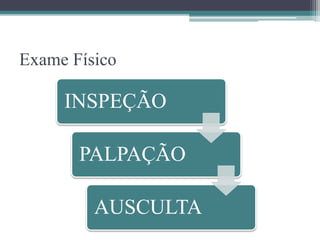 Exame Físico
INSPEÇÃO
PALPAÇÃO
AUSCULTA
 