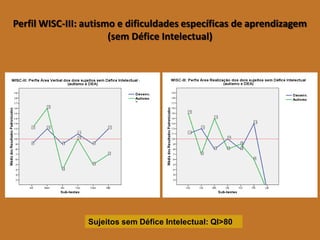 Perfil WISC-III: autismo e dificuldades específicas de aprendizagem (sem Défice Intelectual) 
Sujeitos sem Défice Intelectual: QI>80  