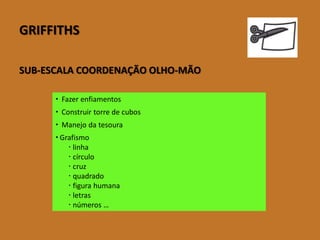 GRIFFITHS 
SUB-ESCALA COORDENAÇÃO OLHO-MÃO 
Fazer enfiamentos 
Construir torre de cubos 
Manejo datesoura 
Grafismo 
linha 
círculo 
cruz 
quadrado 
figura humana 
letras 
números …  
