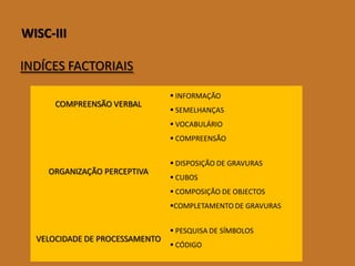WISC-III 
INDÍCESFACTORIAIS 
COMPREENSÃO VERBAL 
INFORMAÇÃO 
SEMELHANÇAS 
VOCABULÁRIO 
COMPREENSÃO 
ORGANIZAÇÃOPERCEPTIVA 
DISPOSIÇÃODEGRAVURAS 
CUBOS 
COMPOSIÇÃODEOBJECTOS 
COMPLETAMENTODEGRAVURAS 
VELOCIDADE DE PROCESSAMENTO 
PESQUISADESÍMBOLOS 
CÓDIGO  