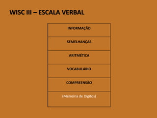 WISCIII–ESCALAVERBAL 
INFORMAÇÃO 
SEMELHANÇAS 
ARITMÉTICA 
VOCABULÁRIO 
COMPREENSÃO 
(Memória de Dígitos)  