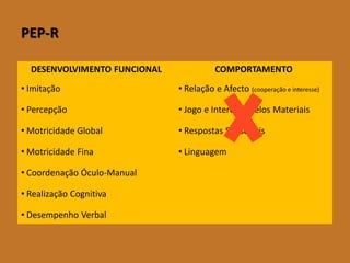 PEP-R 
DESENVOLVIMENTO FUNCIONAL 
COMPORTAMENTO 
•Imitação 
•RelaçãoeAfecto(cooperaçãoeinteresse) 
•Percepção 
•JogoeInteressepelosMateriais 
•MotricidadeGlobal 
•RespostasSensoriais 
•MotricidadeFina 
•Linguagem 
•CoordenaçãoÓculo-Manual 
•RealizaçãoCognitiva 
•DesempenhoVerbal  