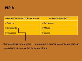 PEP-R 
DESENVOLVIMENTO FUNCIONAL 
COMPORTAMENTO 
Sucesso 
Adequado 
Emergente 
Médio 
Insucesso 
Severo 
CompetênciasEmergentestarefasqueacriançasóconseguerealizarseauxiliadaouseestalhefordemonstrada  