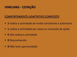 VINELAND-COTAÇÃO 
COMPORTAMENTOADAPTATIVOCOMPOSTO 
2realizaaactividadedemodoconsistenteeautónomo 
1realizaaactividadeporvezesounecessitadeajuda 
0nãorealizaaactividade 
DDesconhecido 
NNãoteveoportunidade  
