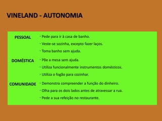 VINELAND-AUTONOMIA 
PESSOAL 
Pedeparairàcasadebanho. 
Veste-sesozinha,exceptofazerlaços. 
Tomabanhosemajuda. 
DOMÉSTICA 
Põeamesasemajuda. 
Utilizafuncionalmenteinstrumentosdomésticos. 
Utilizaofogãoparacozinhar. 
COMUNIDADE 
Demonstracompreenderafunçãododinheiro. Olhaparaosdoisladosantesdeatravessararua. 
Pedeasuarefeiçãonorestaurante.  