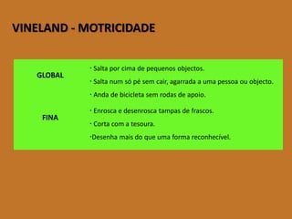 VINELAND-MOTRICIDADE 
GLOBAL 
Saltaporcimadepequenosobjectos. 
Saltanumsópésemcair,agarradaaumapessoaouobjecto. 
Andadebicicletasemrodasdeapoio. 
FINA 
Enroscaedesenroscatampasdefrascos. Cortacomatesoura. 
Desenhamaisdoqueumaformareconhecível.  