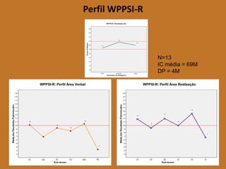 Perfil WPPSI-R 
N=13 
IC média = 69M 
DP = 4M 
WPPSI-R: Perfil Área Verbal 
WPPSI-R: Perfil Área Realização  