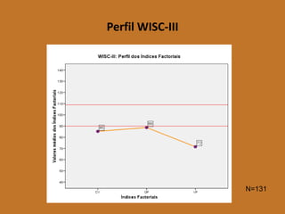 Perfil WISC-III 
N=131  