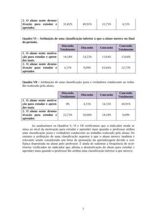 7
2. O aluno sente desmo-
tivação para estudar e
aprender.
31,82% 40,91% 22,73% 4,55%
Quadro VI – Atribuição de uma classificação inferior à que o aluno merece no final
do período.
Discordo
Totalmente
Discordo Concordo
Concordo
Totalmente
1. O aluno sente motiva-
ção para estudar e apren-
der mais.
18,18% 54,55% 13,64% 13,64%
2. O aluno sente desmo-
tivação para estudar e
aprender.
4,55% 9,09% 63,64% 22,73%
Quadro VII – Atribuição de uma classificação justa e verdadeira conducente ao traba-
lho realizado pelo aluno.
Discordo
Totalmente
Discordo Concordo
Concordo
Totalmente
1. O aluno sente motiva-
ção para estudar e apren-
der mais.
0% 4,55% 54,55% 40,91%
2. O aluno sente desmo-
tivação para estudar e
aprender.
22,73% 50,00% 18,18% 9,09%
Ao analisarmos os Quadros V, VI e VII verificamos que o indicador moda se
situa ao nível da motivação para estudar e aprender mais quando o professor atribui
uma classificação justa e verdadeira conducente ao trabalho realizado pelo aluno. No
entanto a atribuição de uma classificação superior à que o aluno merece também é
relevante sendo considerado um fator de promoção da aprendizagem devido à con-
fiança depositada no aluno pelo professor. É ainda de salientar a frequência de ocor-
rências verificadas no indicador que afirma a desmotivação do aluno para estudar e
aprender mais quando o professor lhe atribui uma classificação inferior à que merece.
 