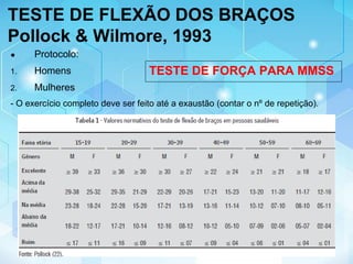 TESTE DE FLEXÃO DOS BRAÇOS
Pollock & Wilmore, 1993
● Protocolo:
1. Homens
2. Mulheres
- O exercício completo deve ser feito até a exaustão (contar o nº de repetição).
TESTE DE FORÇA PARA MMSS
 