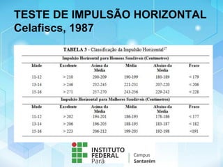 TESTE DE IMPULSÃO HORIZONTAL
Celafiscs, 1987
 