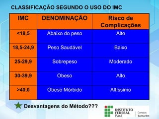 CLASSIFICAÇÃO SEGUNDO O USO DO IMC
IMC DENOMINAÇÃO Risco de
Complicações
<18,5 Abaixo do peso Alto
18,5-24,9 Peso Saudável Baixo
25-29,9 Sobrepeso Moderado
30-39,9 Obeso Alto
>40,0 Obeso Mórbido Altíssimo
Desvantagens do Método???
 