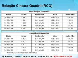 Ex. Homem, 35 anos. Cintura = 98 cm Quadril = 102 cm. RCG = 98/102 = 0,96
Relação Cintura-Quadril (RCQ)
 