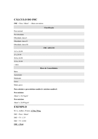 CÁLCULO DO IMC
IMC = Peso / Altura² – Altura em metros
Classificação
Peso normal
Pré-obesidade
Obesidade classe I
Obesidade classe II
Obesidade classe III
IMC ADULTO
18.5 a 24.99
25 a 29.99
30.0 a 34.99
35.0 a 39.99
> 40.0
Risco de Comorbidades
Baixo
Aumentado
Moderado
Grave
Muito grave
Para calcular o peso mínimo saudável e máximo saudável:
Peso mínimo
Altura² x 18,5 kg/m²
Peso máximo
Altura² x 24,99 kg/m²
EXEMPLO
M. A., mulher, 29 anos, 1,71m, 75 kg.
IMC = Peso / Altura²
IMC = 75 / 1,71²
IMC = 75 / 2,924
IMC = 25,64
 