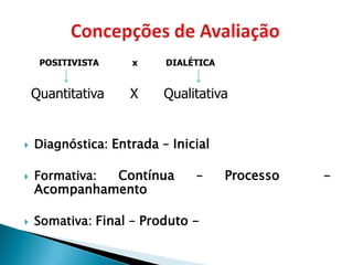 POSITIVISTA    x     DIALÉTICA


    Quantitativa    X     Qualitativa


   Diagnóstica: Entrada – Inicial

   Formativa: Contínua        –      Processo   -
    Acompanhamento

   Somativa: Final – Produto -
 