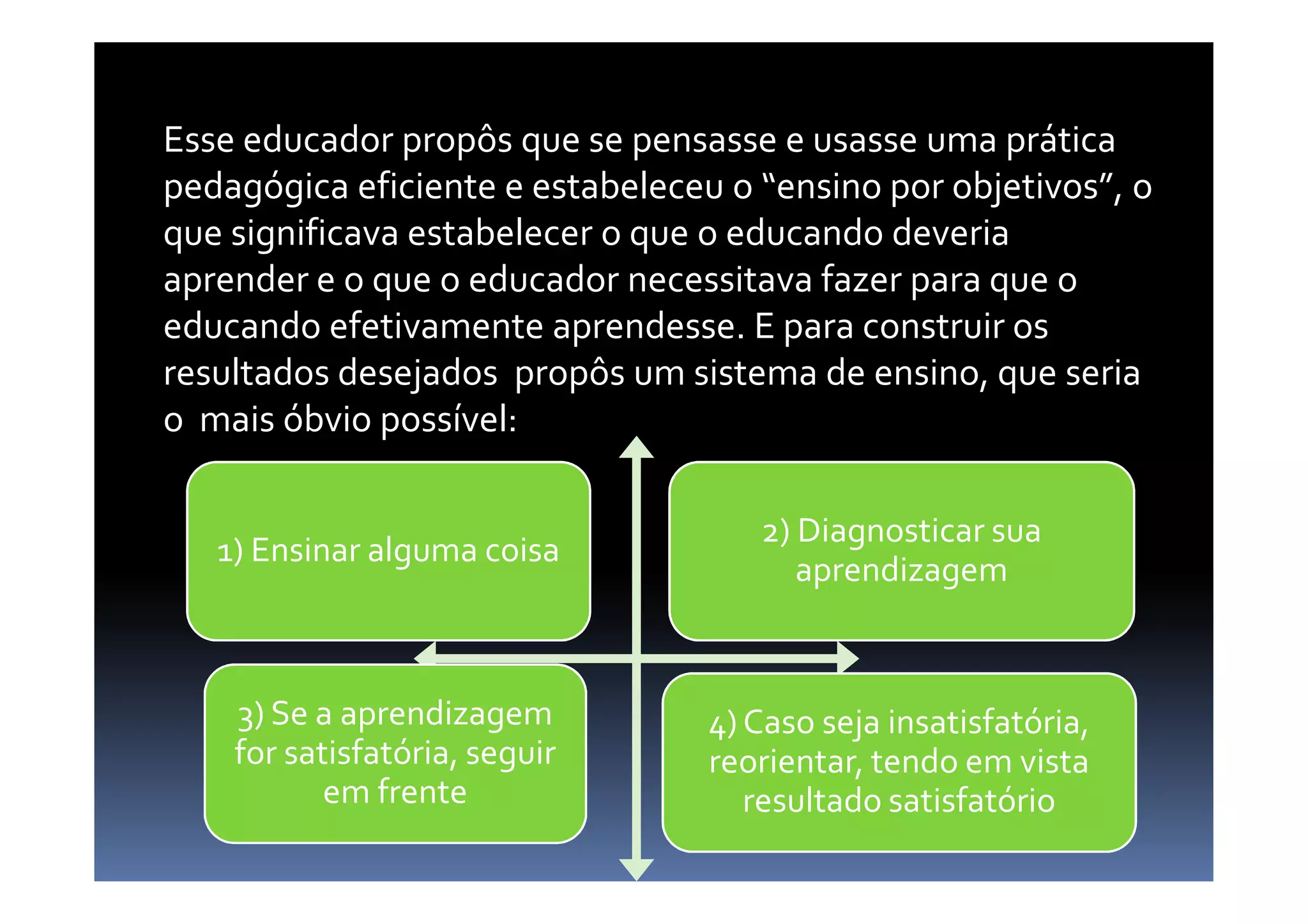 Esse educador propôs que se pensasse e usasse uma prática
pedagógica eficiente e estabeleceu o “ensino por objetivos”, o
que significava estabelecer o que o educando deveria
aprender e o que o educador necessitava fazer para que o
educando efetivamente aprendesse. E para construir os
resultados desejados propôs um sistema de ensino, que seria
o mais óbvio possível:
1) Ensinar alguma coisa
2) Diagnosticar sua
aprendizagem
3) Se a aprendizagem
for satisfatória, seguir
em frente
4) Caso seja insatisfatória,
reorientar, tendo em vista
resultado satisfatório
 