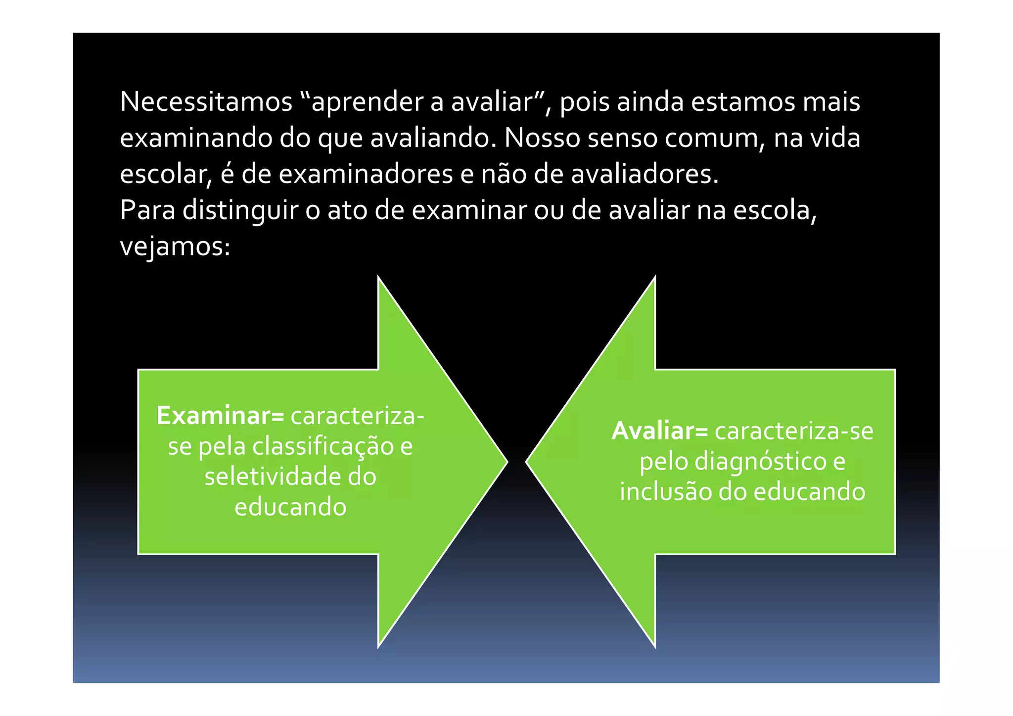 Necessitamos “aprender a avaliar”, pois ainda estamos mais
examinando do que avaliando. Nosso senso comum, na vida
escolar, é de examinadores e não de avaliadores.
Para distinguir o ato de examinar ou de avaliar na escola,
vejamos:
Examinar= caracteriza-
se pela classificação e
seletividade do
educando
Avaliar= caracteriza-se
pelo diagnóstico e
inclusão do educando
 