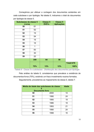 13
Começámos por efetuar a contagem dos documentos existentes em
cada subclasse e por tipologia. Na tabela 6, indicamos o total de documentos
por tipologia da classe 5.
Subclasses da classe 5
Livros
Classe 5
DVD’s
Classe 5
Aplicações
50 61
51 52
52 19
53 54
54 19
55 18
56 1
57 83
58 30
59 22
359 64 56
75% 13% 12%
Total=479
100%
Tabela 6 - Classe 5 e subclasses - Distribuição dos documentos por tipologia
Pela análise da tabela 6, constatamos que prevalece a existência de
documentos-livros (75%), existindo um fraco investimento noutros formatos.
Seguidamente, procedemos ao mapeamento da classe 5, tabela 7:
Média de idade das subclasses da classe
5
Documento livro
Idade
50 2000 14
51 1990 24
52 1995 19
53 1986 18
54 1993 21
55 1990 24
56 1998 16
 