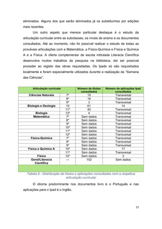 15
eliminados. Alguns dos que serão eliminados já os substituímos por edições
mais recentes.
Um outro aspeto que merece particular destaque é o estudo da
articulação curricular entre as subclasses, os níveis de ensino e os documentos
consultados. Até ao momento, não foi possível realizar o estudo de todas as
prováveis articulações com a Matemática, a Físico-Química e Física e Química
A e a Física. A oferta complementar de escola intitulada Literacia Científica
desenvolve muitos trabalhos de pesquisa na biblioteca, daí ser possível
proceder ao registo das obras requisitadas. Os Ipads só são requisitados
localmente e foram especialmente utilizados durante a realização da “Semana
das Ciências”.
Articulação curricular Número de títulos
consultados
Número de aplicações Ipad
consultadas
Ciências Naturais 7º 19 Transversal
8º 16 Transversal
9º 3 Transversal
Biologia e Geologia 10 61 14
11º 40 Transversal
Biologia 12º 4 Transversal
Matemática 7º Sem dados Transversal
8º Sem dados Transversal
9º Sem dados Transversal
10º Sem dados Transversal
11º Sem dados Transversal
12º Sem dados Transversal
Físico-Química 7º Sem dados Transversal
8º Sem dados Transversal
9º Sem dados Transversal
Física e Química A 10º Sem dados 17
11º Sem dados Transversal
Física 12º Sem dados 3
Geral/Literacia
Científica
--- 102 Sem dados
Tabela 8 - Distribuição de títulos e aplicações consultadas com a respetiva
articulação curricular
O idioma predominante nos documentos livro é o Português e nas
aplicações para o Ipad é o Inglês.
 