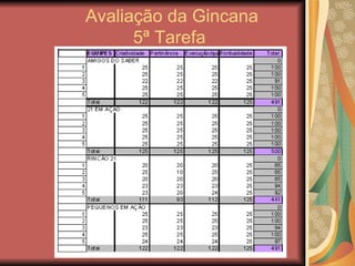 Avaliação da Gincana 5ª Tarefa