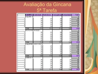 Avaliação da Gincana 5ª Tarefa