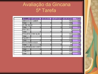 Avaliação da Gincana 5ª Tarefa