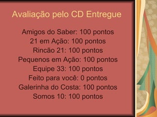 Avaliação pelo CD Entregue Amigos do Saber: 100 pontos 21 em Ação: 100 pontos Rincão 21: 100 pontos Pequenos em Ação: 100 pontos Equipe 33: 100 pontos Feito para você: 0 pontos Galerinha do Costa: 100 pontos Somos 10: 100 pontos
